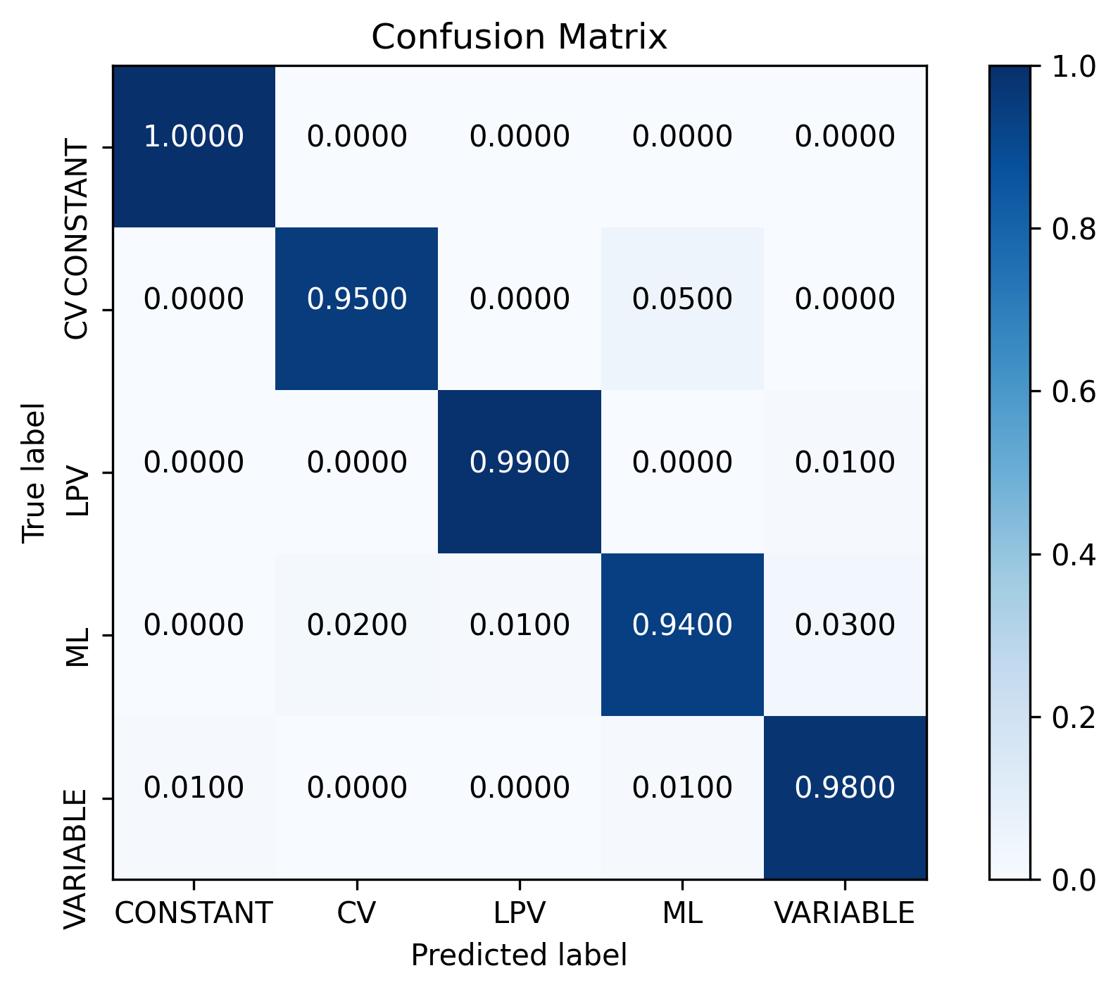 ../_images/Ensemble_Confusion_Matrix_1.png