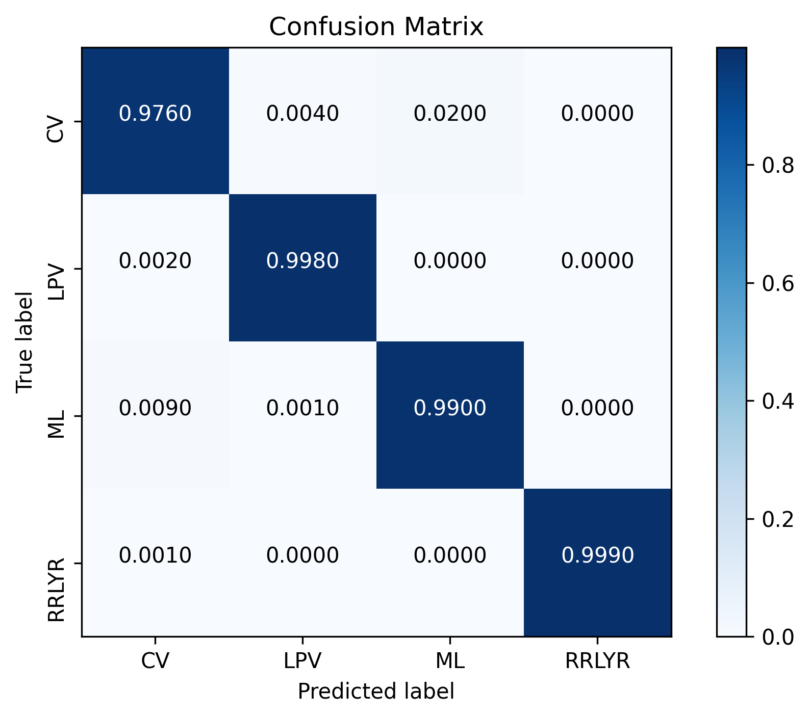 ../_images/Ensemble_Confusion_Matrix_xgb.png