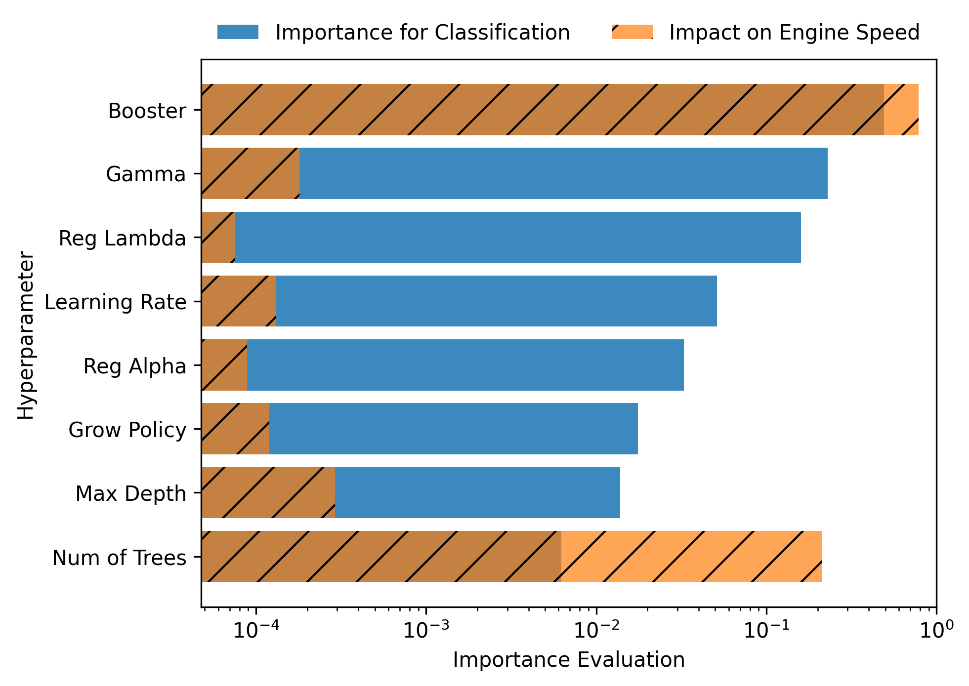 ../_images/Ensemble_Hyperparameter_Importance_1.png
