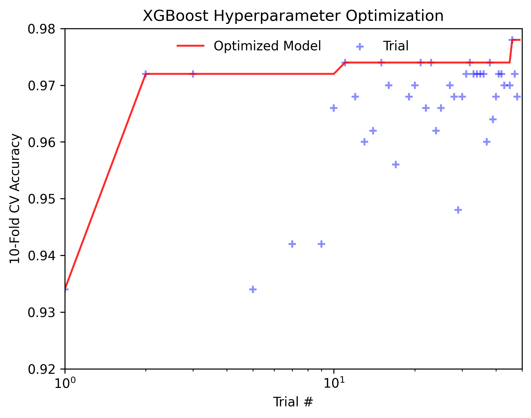 ../_images/Ensemble_Hyperparameter_Optimization_1.png
