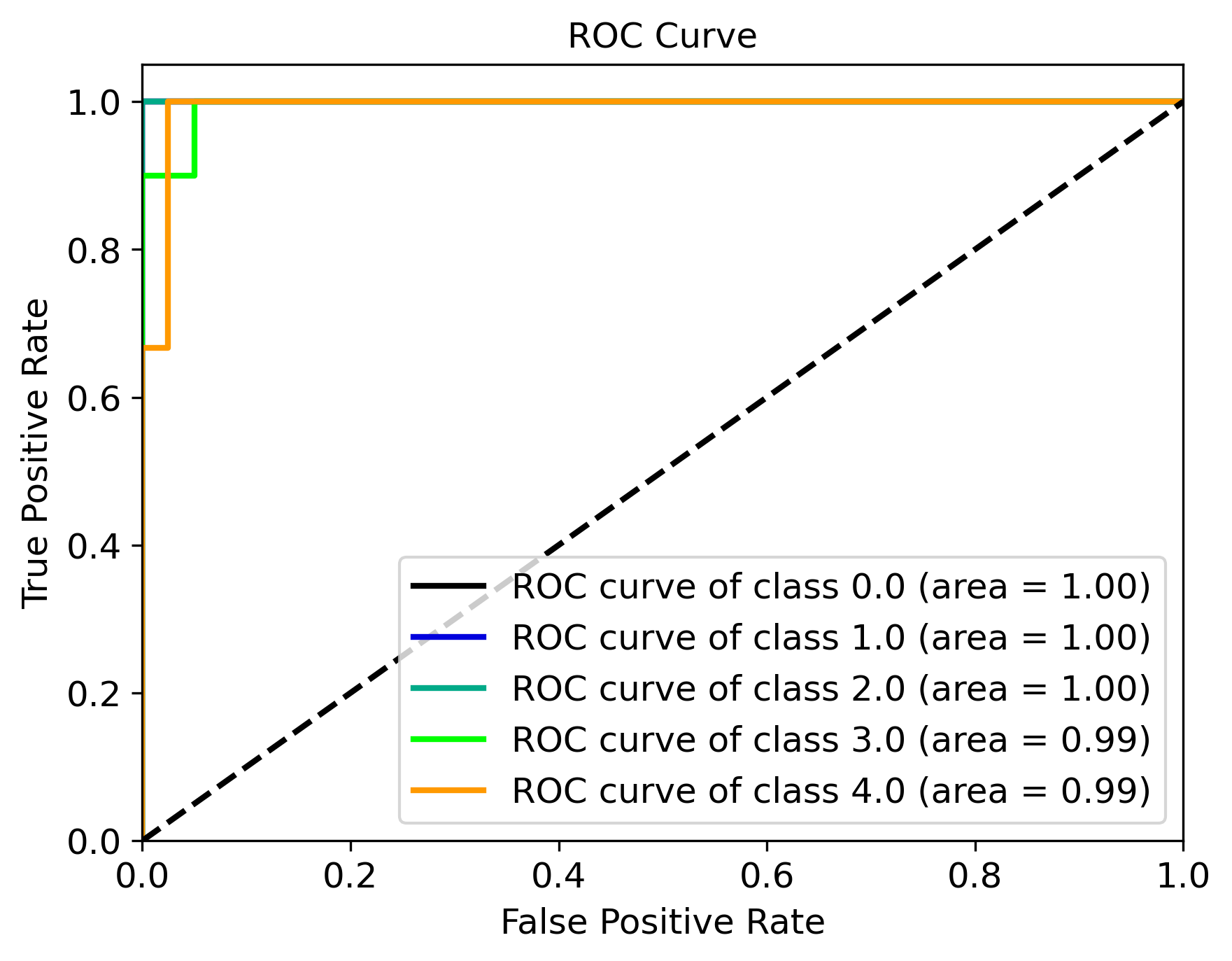 ../_images/Ensemble_ROC_Curve_1.png