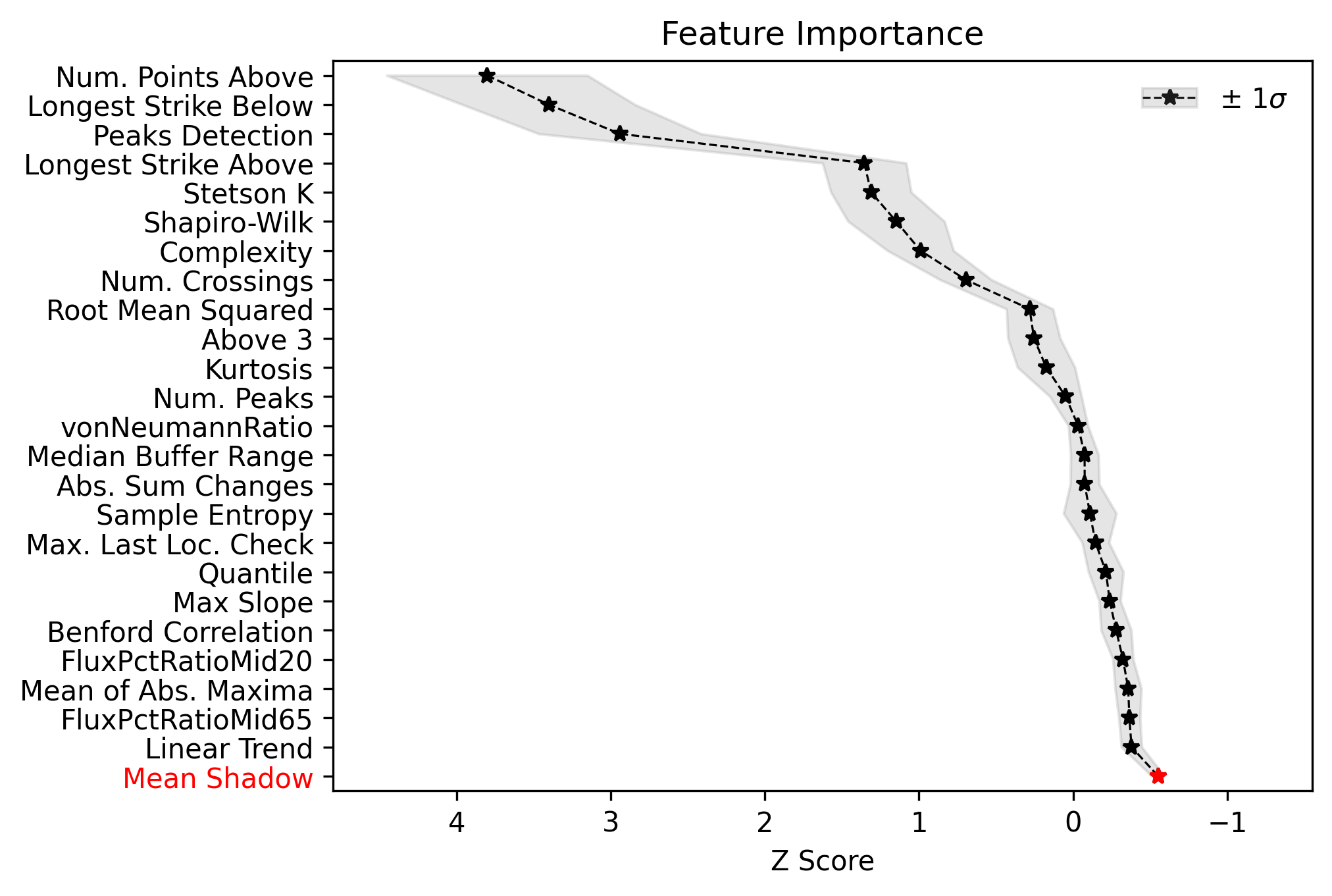 ../_images/Feature_Importance_3.png