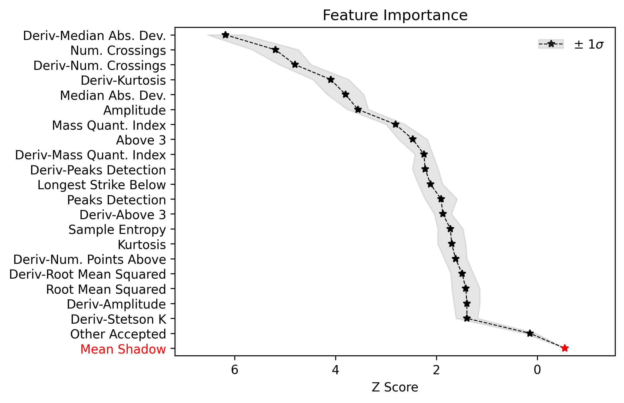 ../_images/Feature_Importance_OGLEIV.png