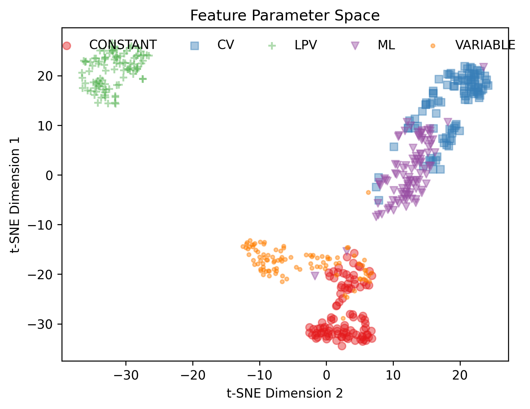 ../_images/tSNE_Projection_1.png
