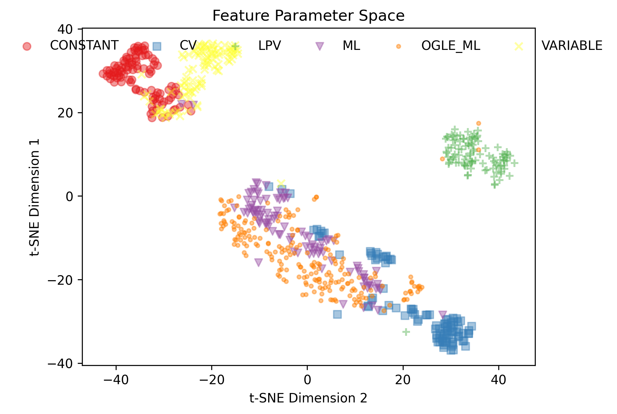 ../_images/tSNE_Projection_2.png