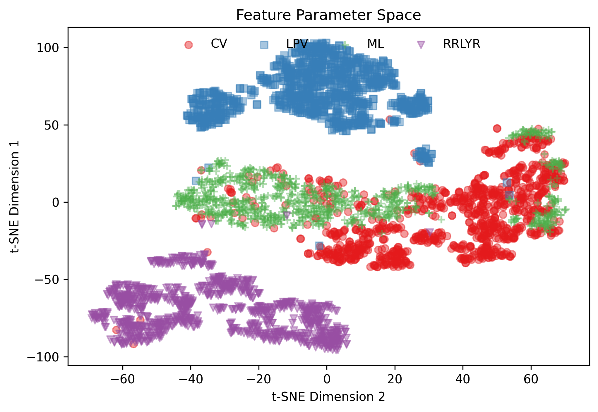 ../_images/tSNE_Projection_xgb.png