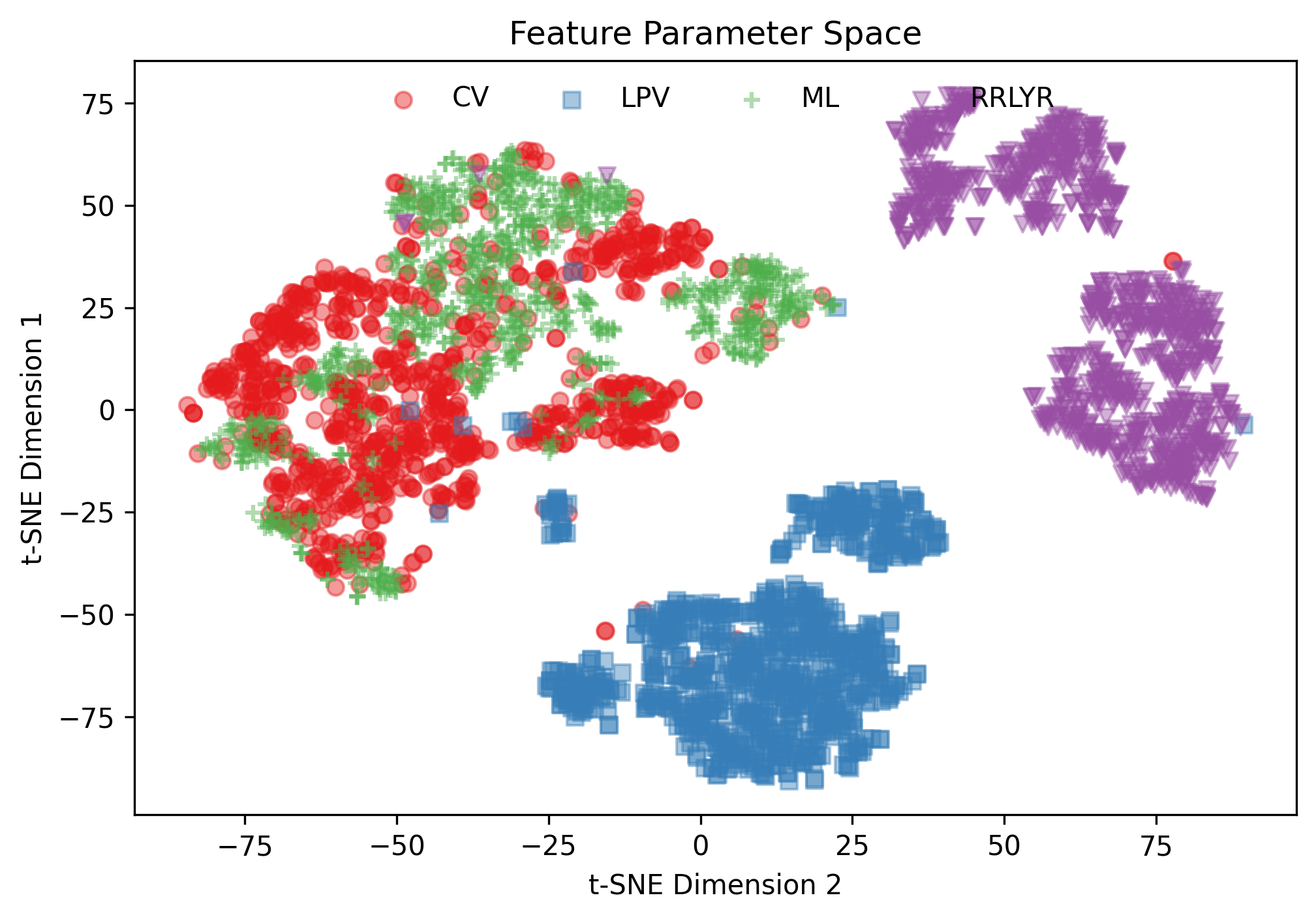 ../_images/tsne_OGLEIV.png